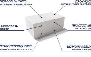 Производство газобетона (газобетонных блоков): технология, оборудование