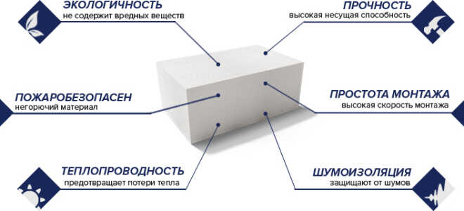 Производство газобетона (газобетонных блоков): технология, оборудование