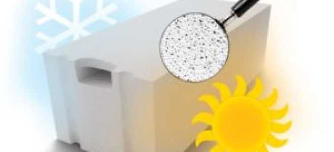 Компоненты в составе газобетона по ГОСТу