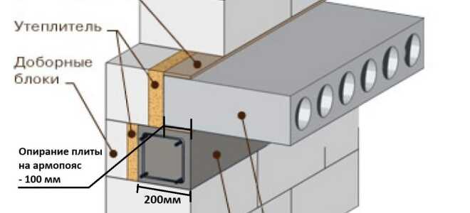 Какой должна быть глубина опирания плиты перекрытия на газобетон