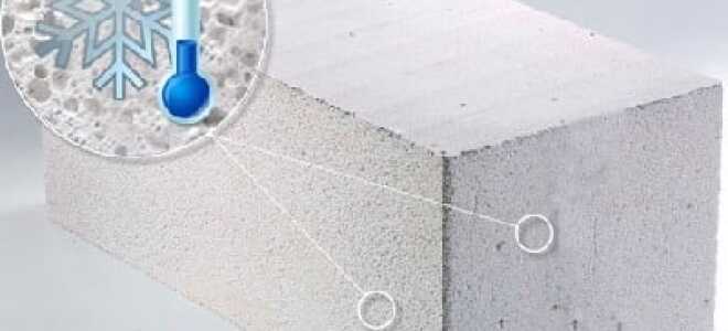 Гидрофобизатор для газобетона, для чего нужен и как выбрать?