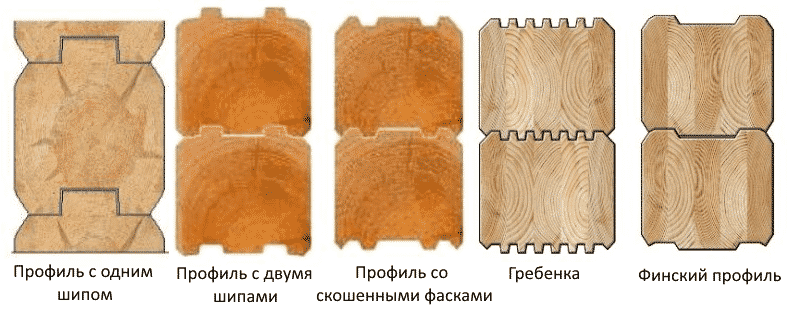 профиль бруса