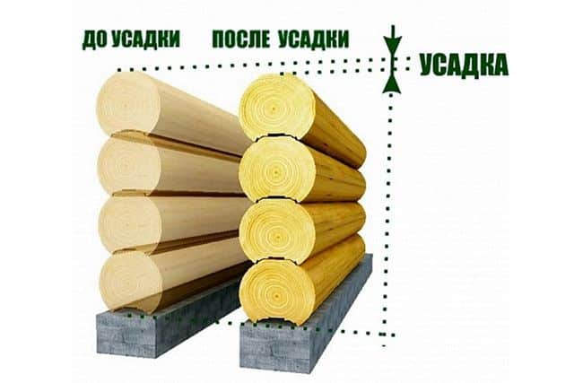 усадка