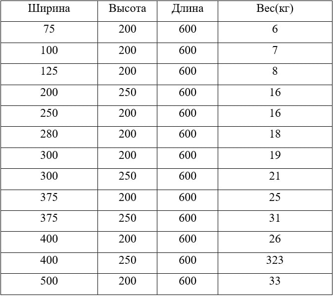Размеры и вес газобетона D400