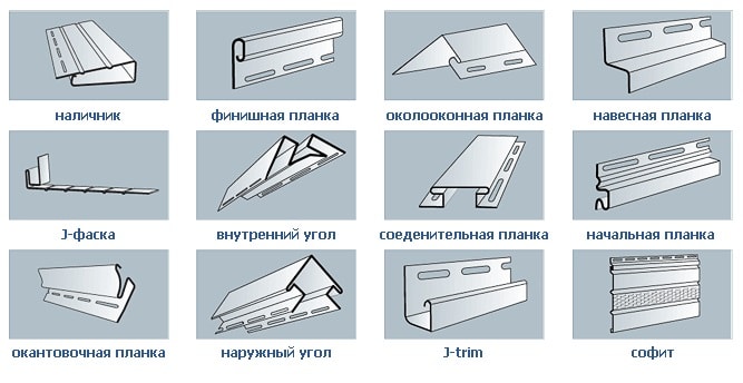 Порядок крепежа комплектующих сайдинга