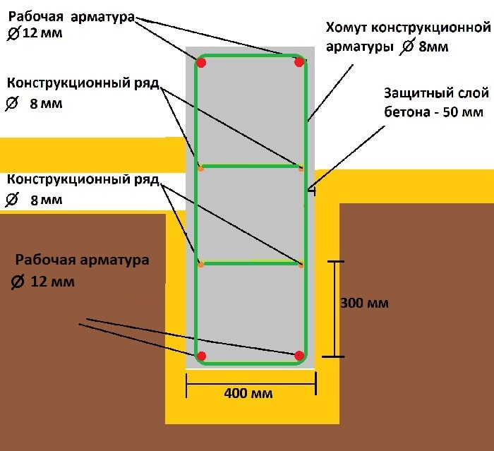 Схема армирования ленточного фундамента
