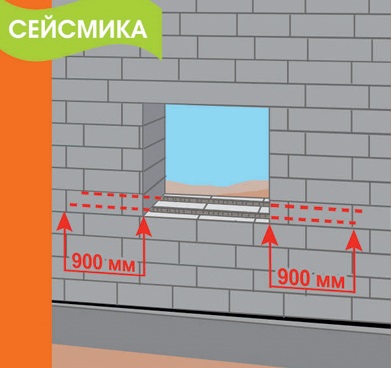 Армирование подоконных рядов газобетона