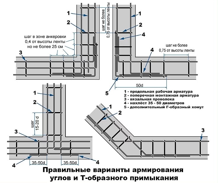 Схемы армирования армопояса на углах