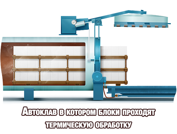 автоклав