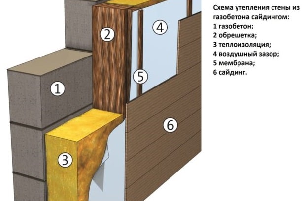 Каменная вата и сайдинг