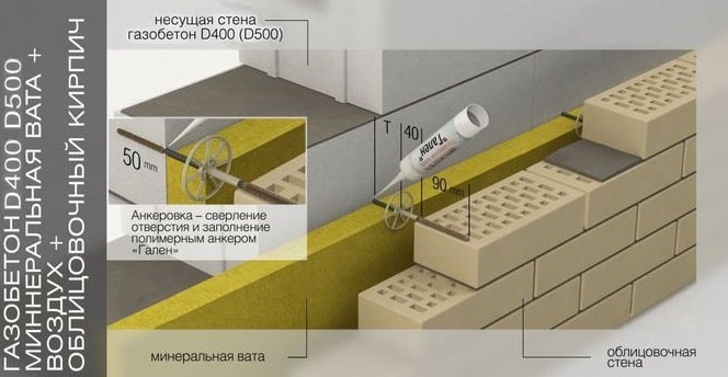 Каменная вата и облицовочный кирпич