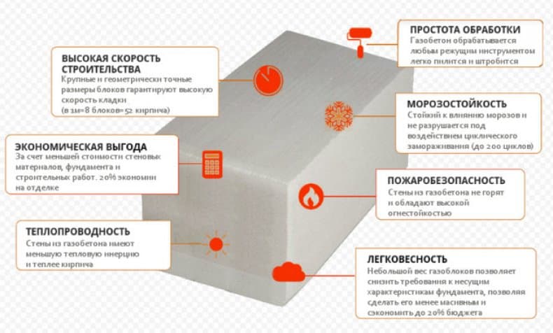 преимущества блоков