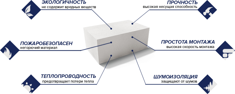 главные преимущества газобетона