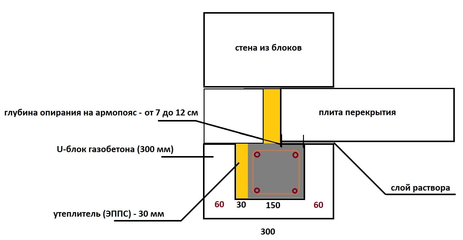 схема опирания плит перекрытий на армопояс под газобетон