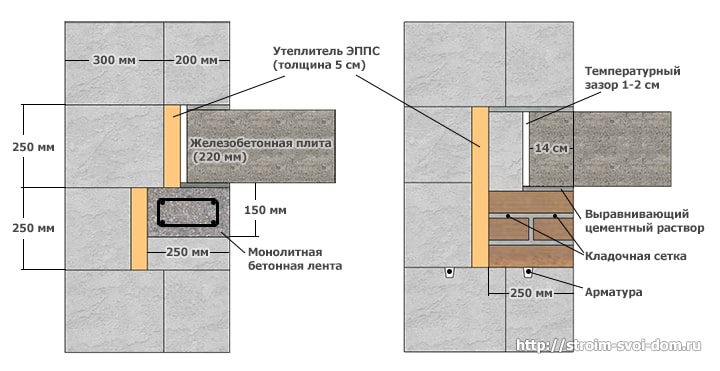 схема опирания перекрытий на армопояс под газобетон