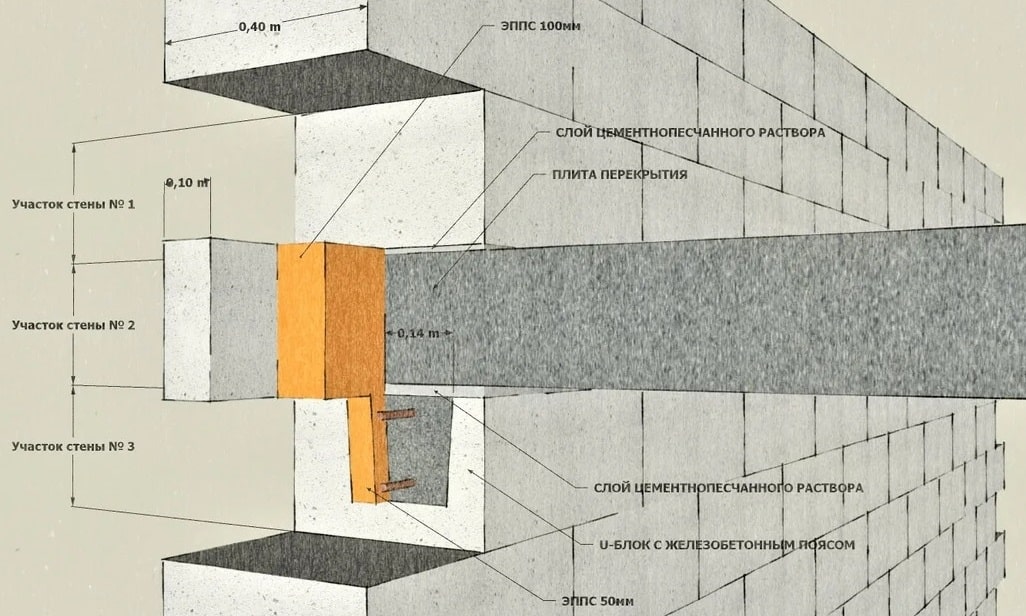 схема глубины опирания плит перекрытий на армопояс под газобетон