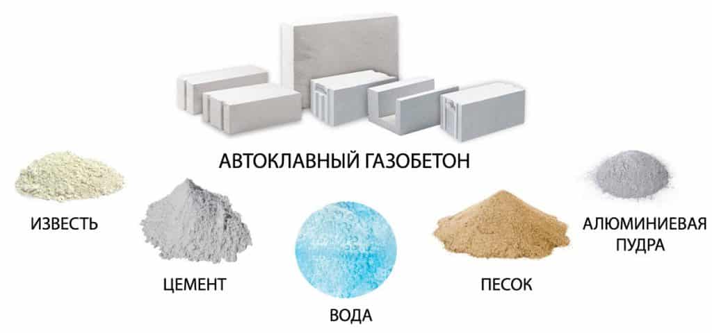 из чего делают газобетон