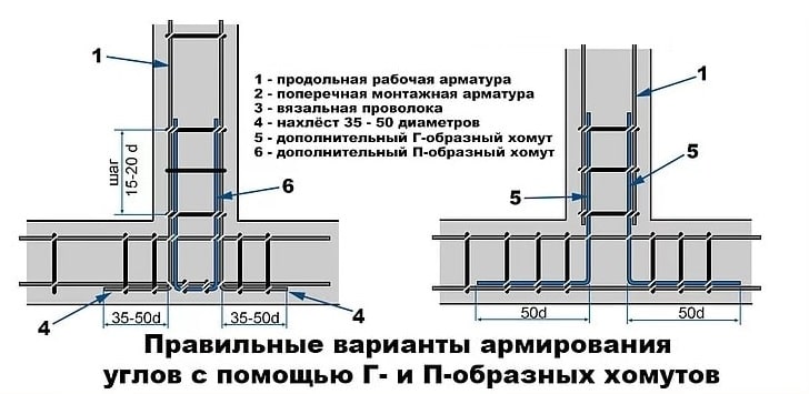 Схемы армирования углов фундамента