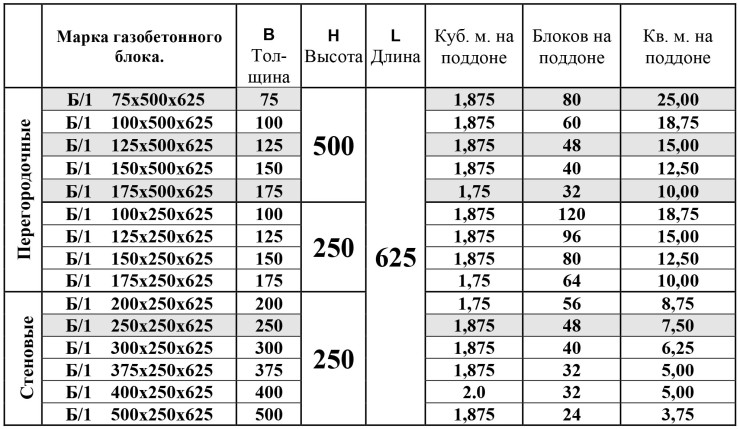 газобетон в кубометре