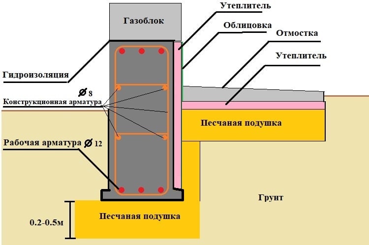 Схема высокого утепленного цоколя и отмостки
