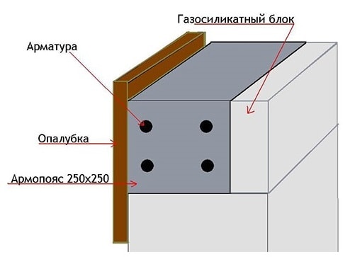 Схема крепления частично съемной опалубки под армопояс