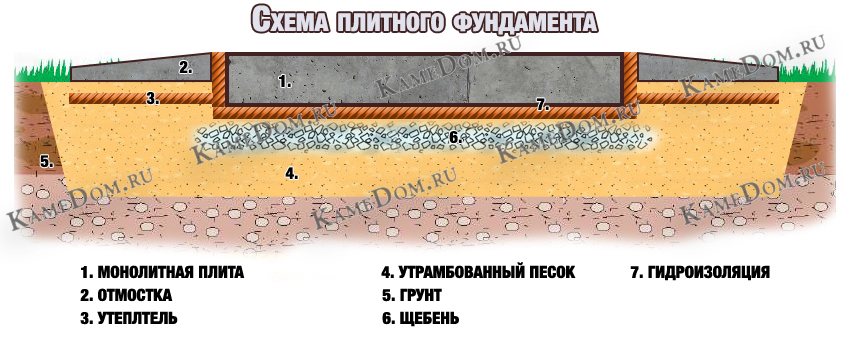 плитный фундамент