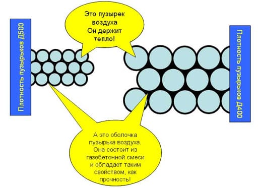 плотность газобетона