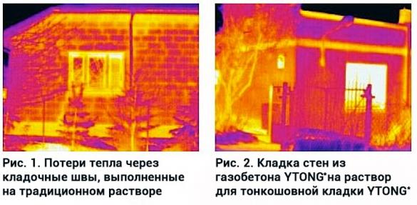 потери тепла в обычной и газобетонном доме