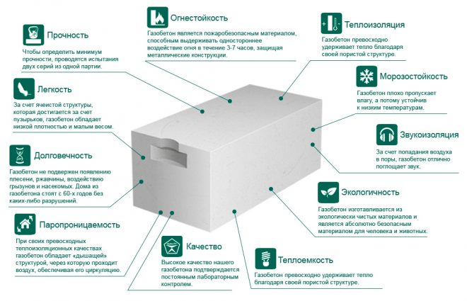 преимущества газобетона