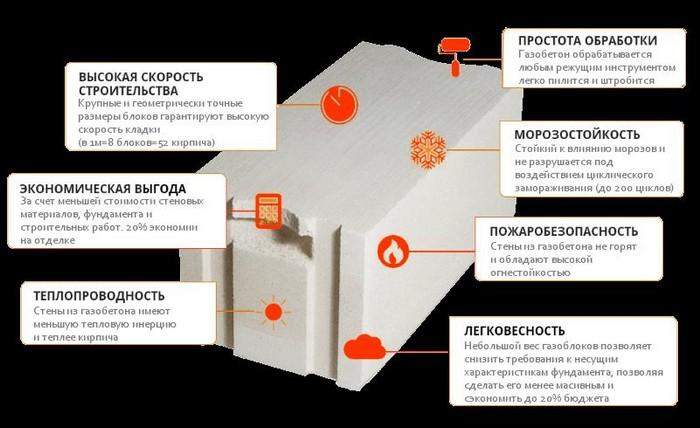 преимущества газоблока