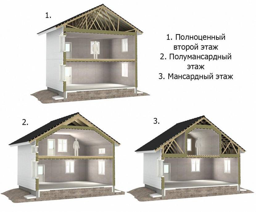проекты газобетонный домов 7 на 9
