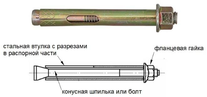 распорные анкера