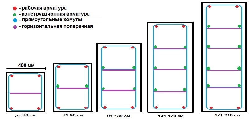 Схема ленточных фундаментов 