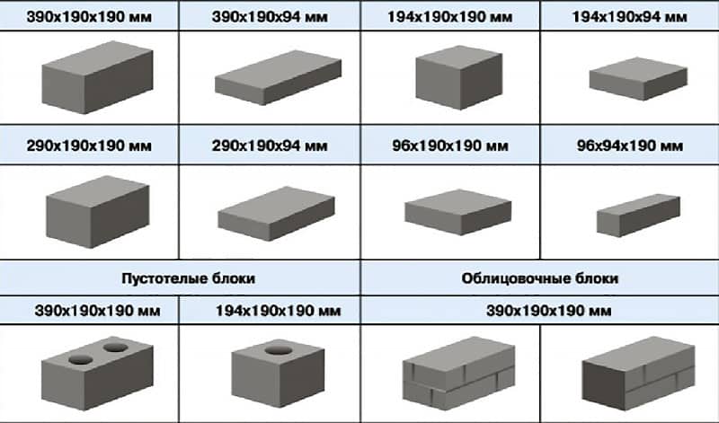 размеры блоков из газобетона