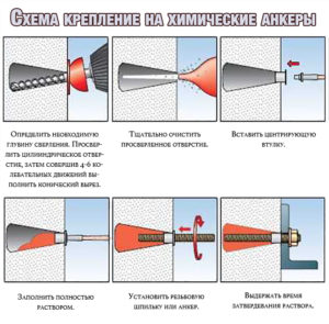Схема крепление на химические анкеры