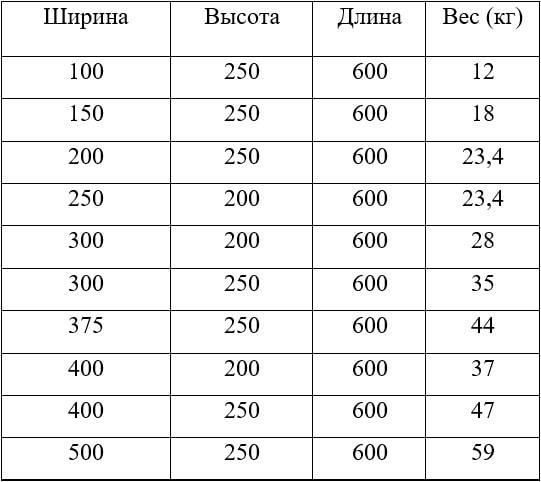 сколько весят газобетонные блоки