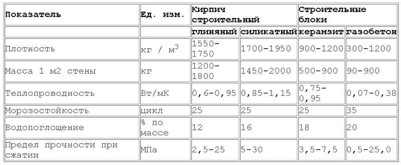 таблица сравнения