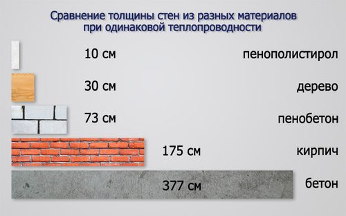 теплопроводность блоков пенобетона