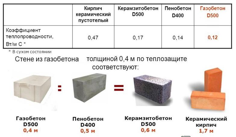теплопроводность разных материалов