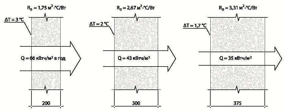тепловое сопротивление газобетона