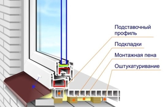 Схема стеклопакета в стене