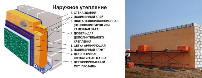 утепление пенобетона особенности