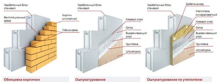 виды внешней отделки газобетона
