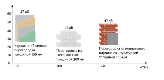 Звукоизоляция газобетона
