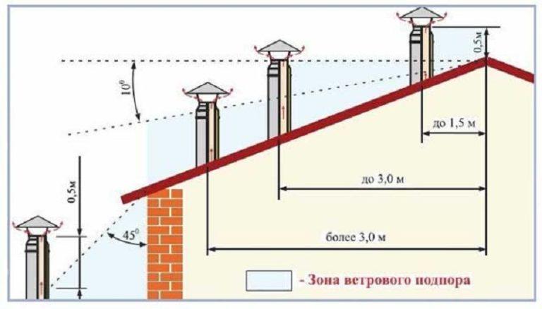 естественная пассивная вентиляция