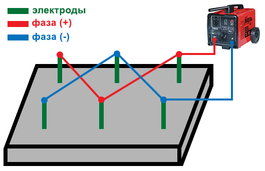 схема подключения электродов к сварочному аппарату