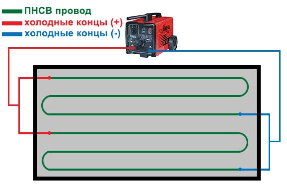 схема подключения проводов сварочного аппарата